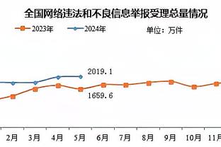 岌岌可危！马刺遭遇15连败 距离追平队史纪录仅差1场